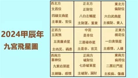 二黑|2024年九宮飛星圖及風水方位吉兇與化解